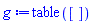 table( [ ] )