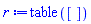 table( [ ] )