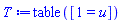 table( [( 1 ) = u ] )