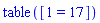 table( [( 1 ) = 17 ] )