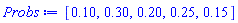 [.10, .30, .20, .25, .15]