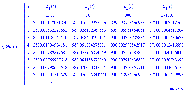 _rtable[18446744074357026558]