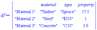 DataFrame(Matrix(3, 3, {(1, 1) = "Timber", (1, 2) = "Spruce", (1, 3) = 17.5, (2, 1) = "Steel", (2, 2) = "$355", (2, 3) = 1, (3, 1) = "Concrete", (3, 2) = "C35", (3, 3) = 3.0}), rows = ["Material 1", "Material 2", "Material 3"], columns = [material, type, property])