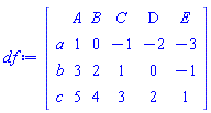 DataFrame(Matrix(3, 5, {(1, 1) = 1, (1, 2) = 0, (1, 3) = -1, (1, 4) = -2, (1, 5) = -3, (2, 1) = 3, (2, 2) = 2, (2, 3) = 1, (2, 4) = 0, (2, 5) = -1, (3, 1) = 5, (3, 2) = 4, (3, 3) = 3, (3, 4) = 2, (3, 5) = 1}), rows = [a, b, c], columns = [A, B, C, D, E])