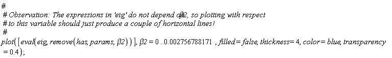 plot([eval(eig, remove(has, params, beta2))], beta2 = 0 .. 0.2756788171e-2, filled = false, thickness = 4, color = blue, transparency = .4)
