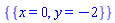 {{x = 0, y = -2}}