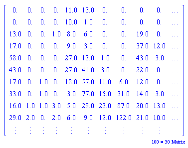 _rtable[36893490924245926244]