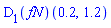 (D[1](fN))(.2, 1.2)