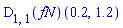 (D[1, 1](fN))(.2, 1.2)