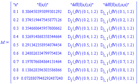 M := Matrix(10, 4, {(1, 1) = "x", (1, 2) = "f(x,t)", (1, 3) = "diff(f(x,t),x)", (1, 4) = "diff(f(x,t),x,x)", (2, 1) = .1, (2, 2) = .386450395099301292, (2, 3) = (D[1](fN))(.1, 1.2), (2, 4) = (D[1, 1](fN))(.1, 1.2), (3, 1) = .2, (3, 2) = .374519447545877126, (3, 3) = (D[1](fN))(.2, 1.2), (3, 4) = (D[1, 1](fN))(.2, 1.2), (4, 1) = .3, (4, 2) = .354660645957600662, (4, 3) = (D[1](fN))(.3, 1.2), (4, 4) = (D[1, 1](fN))(.3, 1.2), (5, 1) = .4, (5, 2) = .326914868358544664, (5, 3) = (D[1](fN))(.4, 1.2), (5, 4) = (D[1, 1](fN))(.4, 1.2), (6, 1) = .5, (6, 2) = .291342358954074454, (6, 3) = (D[1](fN))(.5, 1.2), (6, 4) = (D[1, 1](fN))(.5, 1.2), (7, 1) = .6, (7, 2) = .248026334799754834, (7, 3) = (D[1](fN))(.6, 1.2), (7, 4) = (D[1, 1](fN))(.6, 1.2), (8, 1) = .7, (8, 2) = .197076684864131464, (8, 3) = (D[1](fN))(.7, 1.2), (8, 4) = (D[1, 1](fN))(.7, 1.2), (9, 1) = .8, (9, 2) = .138628396303586866, (9, 3) = (D[1](fN))(.8, 1.2), (9, 4) = (D[1, 1](fN))(.8, 1.2), (10, 1) = .9, (10, 2) = 0.728807948292487240e-1, (10, 3) = (D[1](fN))(.9, 1.2), (10, 4) = (D[1, 1](fN))(.9, 1.2)})