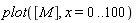 plot([M], x = 0 .. 100)