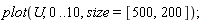 plot(U, 0 .. 10, size = [500, 200])