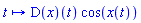 proc (t) options operator, arrow; (D(x))(t)*cos(x(t)) end proc