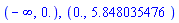 RealRange(-infinity, Open(0.)), RealRange(Open(0.), Open(5.848035476))