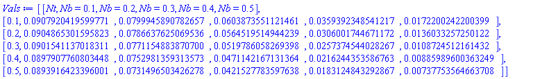 Vals := Matrix(6, 6, {(1, 1) = Nt, (1, 2) = Nb = .1, (1, 3) = Nb = .2, (1, 4) = Nb = .3, (1, 5) = Nb = .4, (1, 6) = Nb = .5, (2, 1) = .1, (2, 2) = HFloat(0.09079204195997714), (2, 3) = HFloat(0.07999458907826575), (2, 4) = HFloat(0.06038735511214605), (2, 5) = HFloat(0.035939234854121746), (2, 6) = HFloat(0.017220024220039862), (3, 1) = .2, (3, 2) = HFloat(0.09048653015958226), (3, 3) = HFloat(0.07866376250695364), (3, 4) = HFloat(0.056451951494423856), (3, 5) = HFloat(0.0306001744671172), (3, 6) = HFloat(0.013603325725012235), (4, 1) = .3, (4, 2) = HFloat(0.09015411370183106), (4, 3) = HFloat(0.07711548838707), (4, 4) = HFloat(0.051978605826939764), (4, 5) = HFloat(0.02573745440282669), (4, 6) = HFloat(0.010872451216143206), (5, 1) = .4, (5, 2) = HFloat(0.08979077608034479), (5, 3) = HFloat(0.07529813593135734), (5, 4) = HFloat(0.04711421671313636), (5, 5) = HFloat(0.021624435358676336), (5, 6) = HFloat(0.00885989600363249), (6, 1) = .5, (6, 2) = HFloat(0.08939164233960008), (6, 3) = HFloat(0.07314965034262784), (6, 4) = HFloat(0.04215277835976381), (6, 5) = HFloat(0.018312484329286654), (6, 6) = HFloat(0.0073775356466370765)})