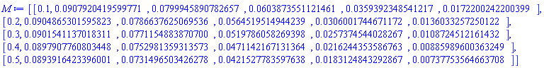 M := Matrix(5, 6, {(1, 1) = .1, (1, 2) = HFloat(0.09079204195997714), (1, 3) = HFloat(0.07999458907826575), (1, 4) = HFloat(0.06038735511214605), (1, 5) = HFloat(0.035939234854121746), (1, 6) = HFloat(0.017220024220039862), (2, 1) = .2, (2, 2) = HFloat(0.09048653015958226), (2, 3) = HFloat(0.07866376250695364), (2, 4) = HFloat(0.056451951494423856), (2, 5) = HFloat(0.0306001744671172), (2, 6) = HFloat(0.013603325725012235), (3, 1) = .3, (3, 2) = HFloat(0.09015411370183106), (3, 3) = HFloat(0.07711548838707), (3, 4) = HFloat(0.051978605826939764), (3, 5) = HFloat(0.02573745440282669), (3, 6) = HFloat(0.010872451216143206), (4, 1) = .4, (4, 2) = HFloat(0.08979077608034479), (4, 3) = HFloat(0.07529813593135734), (4, 4) = HFloat(0.04711421671313636), (4, 5) = HFloat(0.021624435358676336), (4, 6) = HFloat(0.00885989600363249), (5, 1) = .5, (5, 2) = HFloat(0.08939164233960008), (5, 3) = HFloat(0.07314965034262784), (5, 4) = HFloat(0.04215277835976381), (5, 5) = HFloat(0.018312484329286654), (5, 6) = HFloat(0.0073775356466370765)})