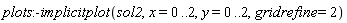 plots:-implicitplot(sol2, x = 0 .. 2, y = 0 .. 2, gridrefine = 2)
