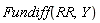 Fundiff(RR, Y)