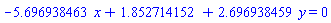 -5.696938463*x+1.852714152+2.696938459*y = 0
