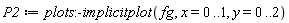 P2 := plots:-implicitplot(fg, x = 0 .. 1, y = 0 .. 2)