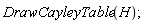 DrawCayleyTable(H);