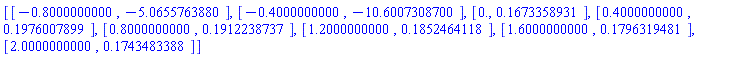 [[-.8, -5.065576388], [-.4, -10.60073087], [0., .1673358931], [.4, .1976007899], [.8, .1912238737], [1.2, .1852464118], [1.6, .1796319481], [2.0, .1743483388]]