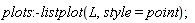 plots:-listplot(L, style = point);