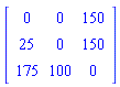 Matrix(3, 3, {(1, 1) = 0, (1, 2) = 0, (1, 3) = 150, (2, 1) = 25, (2, 2) = 0, (2, 3) = 150, (3, 1) = 175, (3, 2) = 100, (3, 3) = 0})