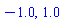-1.0, 1.0