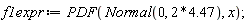 f1expr := PDF(Normal(0, 2*4.47), x)