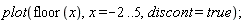 plot(floor(x), x = -2 .. 5, discont = true)