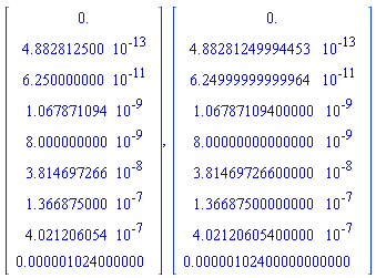 Vector(9, {(1) = 0., (2) = 0.4882812500e-12, (3) = 0.6250000000e-10, (4) = 0.1067871094e-8, (5) = 0.8000000000e-8, (6) = 0.3814697266e-7, (7) = 0.1366875000e-6, (8) = 0.4021206054e-6, (9) = 0.1024000000e-5}), Vector(9, {(1) = .0, (2) = 0.4882812499944532e-12, (3) = 0.6249999999999642e-10, (4) = 0.10678710940000019e-8, (5) = 0.7999999999999996e-8, (6) = 0.38146972659999994e-7, (7) = 0.13668750000000003e-6, (8) = 0.4021206054e-6, (9) = 0.10239999999999996e-5}, datatype = float[8])