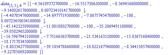 data[[5, 5], 4] := Matrix(5, 5, {(1, 1) = -4.56109372700000, (1, 2) = -16.5517306200000, (1, 3) = -8.36945680000000, (1, 4) = -9.14002617600000, (1, 5) = 0.723410141700000e-2, (2, 1) = -4.40785476000000, (2, 2) = -14.6977719300000, (2, 3) = -7.86757454700000, (2, 4) = -100., (2, 5) = 0.723450034100000e-2, (3, 1) = -45.1423258900000, (3, 2) = -11.0010802700000, (3, 3) = -100., (3, 4) = -35.2069491100000, (3, 5) = -59.0582965200000, (4, 1) = -16.5967943100000, (4, 2) = -7.75166363700000, (4, 3) = -21.5341635200000, (4, 4) = -15.0367168400000, (4, 5) = -18.1717834500000, (5, 1) = -8.80334277800000, (5, 2) = -39.1054788600000, (5, 3) = -10.0221677400000, (5, 4) = -8.34415057400000, (5, 5) = -9.22785869200000})