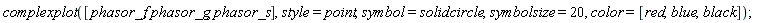 complexplot([phasor_f, phasor_g, phasor_s], style = point, symbol = solidcircle, symbolsize = 20, color = [red, blue, black]);