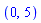 RealRange(Open(0), Open(5))