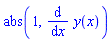 abs(1, diff(y(x), x))