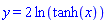 y = 2*ln(tanh(x))