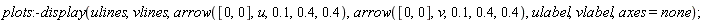 plots:-display(ulines, vlines, arrow([0, 0], u, .1, .4, .4), arrow([0, 0], v, .1, .4, .4), ulabel, vlabel, axes = none);