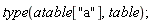 type(atable["a"], table);