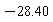 -28.40