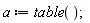 a := table()