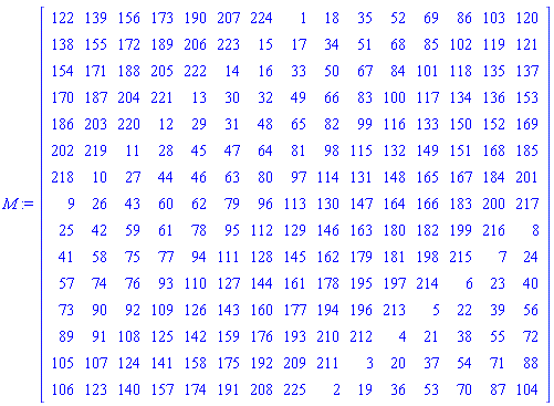 M := Matrix(15, 15, {(1, 1) = 122, (1, 2) = 139, (1, 3) = 156, (1, 4) = 173, (1, 5) = 190, (1, 6) = 207, (1, 7) = 224, (1, 8) = 1, (1, 9) = 18, (1, 10) = 35, (1, 11) = 52, (1, 12) = 69, (1, 13) = 86, (1, 14) = 103, (1, 15) = 120, (2, 1) = 138, (2, 2) = 155, (2, 3) = 172, (2, 4) = 189, (2, 5) = 206, (2, 6) = 223, (2, 7) = 15, (2, 8) = 17, (2, 9) = 34, (2, 10) = 51, (2, 11) = 68, (2, 12) = 85, (2, 13) = 102, (2, 14) = 119, (2, 15) = 121, (3, 1) = 154, (3, 2) = 171, (3, 3) = 188, (3, 4) = 205, (3, 5) = 222, (3, 6) = 14, (3, 7) = 16, (3, 8) = 33, (3, 9) = 50, (3, 10) = 67, (3, 11) = 84, (3, 12) = 101, (3, 13) = 118, (3, 14) = 135, (3, 15) = 137, (4, 1) = 170, (4, 2) = 187, (4, 3) = 204, (4, 4) = 221, (4, 5) = 13, (4, 6) = 30, (4, 7) = 32, (4, 8) = 49, (4, 9) = 66, (4, 10) = 83, (4, 11) = 100, (4, 12) = 117, (4, 13) = 134, (4, 14) = 136, (4, 15) = 153, (5, 1) = 186, (5, 2) = 203, (5, 3) = 220, (5, 4) = 12, (5, 5) = 29, (5, 6) = 31, (5, 7) = 48, (5, 8) = 65, (5, 9) = 82, (5, 10) = 99, (5, 11) = 116, (5, 12) = 133, (5, 13) = 150, (5, 14) = 152, (5, 15) = 169, (6, 1) = 202, (6, 2) = 219, (6, 3) = 11, (6, 4) = 28, (6, 5) = 45, (6, 6) = 47, (6, 7) = 64, (6, 8) = 81, (6, 9) = 98, (6, 10) = 115, (6, 11) = 132, (6, 12) = 149, (6, 13) = 151, (6, 14) = 168, (6, 15) = 185, (7, 1) = 218, (7, 2) = 10, (7, 3) = 27, (7, 4) = 44, (7, 5) = 46, (7, 6) = 63, (7, 7) = 80, (7, 8) = 97, (7, 9) = 114, (7, 10) = 131, (7, 11) = 148, (7, 12) = 165, (7, 13) = 167, (7, 14) = 184, (7, 15) = 201, (8, 1) = 9, (8, 2) = 26, (8, 3) = 43, (8, 4) = 60, (8, 5) = 62, (8, 6) = 79, (8, 7) = 96, (8, 8) = 113, (8, 9) = 130, (8, 10) = 147, (8, 11) = 164, (8, 12) = 166, (8, 13) = 183, (8, 14) = 200, (8, 15) = 217, (9, 1) = 25, (9, 2) = 42, (9, 3) = 59, (9, 4) = 61, (9, 5) = 78, (9, 6) = 95, (9, 7) = 112, (9, 8) = 129, (9, 9) = 146, (9, 10) = 163, (9, 11) = 180, (9, 12) = 182, (9, 13) = 199, (9, 14) = 216, (9, 15) = 8, (10, 1) = 41, (10, 2) = 58, (10, 3) = 75, (10, 4) = 77, (10, 5) = 94, (10, 6) = 111, (10, 7) = 128, (10, 8) = 145, (10, 9) = 162, (10, 10) = 179, (10, 11) = 181, (10, 12) = 198, (10, 13) = 215, (10, 14) = 7, (10, 15) = 24, (11, 1) = 57, (11, 2) = 74, (11, 3) = 76, (11, 4) = 93, (11, 5) = 110, (11, 6) = 127, (11, 7) = 144, (11, 8) = 161, (11, 9) = 178, (11, 10) = 195, (11, 11) = 197, (11, 12) = 214, (11, 13) = 6, (11, 14) = 23, (11, 15) = 40, (12, 1) = 73, (12, 2) = 90, (12, 3) = 92, (12, 4) = 109, (12, 5) = 126, (12, 6) = 143, (12, 7) = 160, (12, 8) = 177, (12, 9) = 194, (12, 10) = 196, (12, 11) = 213, (12, 12) = 5, (12, 13) = 22, (12, 14) = 39, (12, 15) = 56, (13, 1) = 89, (13, 2) = 91, (13, 3) = 108, (13, 4) = 125, (13, 5) = 142, (13, 6) = 159, (13, 7) = 176, (13, 8) = 193, (13, 9) = 210, (13, 10) = 212, (13, 11) = 4, (13, 12) = 21, (13, 13) = 38, (13, 14) = 55, (13, 15) = 72, (14, 1) = 105, (14, 2) = 107, (14, 3) = 124, (14, 4) = 141, (14, 5) = 158, (14, 6) = 175, (14, 7) = 192, (14, 8) = 209, (14, 9) = 211, (14, 10) = 3, (14, 11) = 20, (14, 12) = 37, (14, 13) = 54, (14, 14) = 71, (14, 15) = 88, (15, 1) = 106, (15, 2) = 123, (15, 3) = 140, (15, 4) = 157, (15, 5) = 174, (15, 6) = 191, (15, 7) = 208, (15, 8) = 225, (15, 9) = 2, (15, 10) = 19, (15, 11) = 36, (15, 12) = 53, (15, 13) = 70, (15, 14) = 87, (15, 15) = 104})