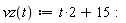 "vz(t):=t*2+15:"