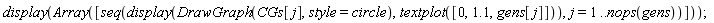 display(Array([seq(display(DrawGraph(CGs[j], style = circle), textplot([0, 1.1, gens[j]])), j = 1 .. nops(gens))]))