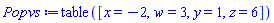 table( [( x ) = -2, ( w ) = 3, ( y ) = 1, ( z ) = 6 ] )