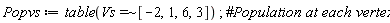 Popvs := table(`~`[`=`](Vs, [-2, 1, 6, 3]))
