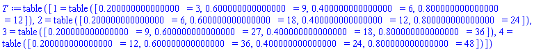 table( [( 1 ) = table( [( HFloat(0.2) ) = 3, ( HFloat(0.6000000000000001) ) = 9, ( HFloat(0.4) ) = 6, ( HFloat(0.8) ) = 12 ] ), ( 2 ) = table( [( HFloat(0.2) ) = 6, ( HFloat(0.6000000000000001) ) = 18, ( HFloat(0.4) ) = 12, ( HFloat(0.8) ) = 24 ] ), ( 3 ) = table( [( HFloat(0.2) ) = 9, ( HFloat(0.6000000000000001) ) = 27, ( HFloat(0.4) ) = 18, ( HFloat(0.8) ) = 36 ] ), ( 4 ) = table( [( HFloat(0.2) ) = 12, ( HFloat(0.6000000000000001) ) = 36, ( HFloat(0.4) ) = 24, ( HFloat(0.8) ) = 48 ] ) ] )