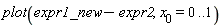plot(expr1_new-expr2, x__0 = 0 .. 1)
