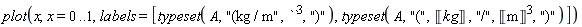 plot(x, x = 0 .. 1, labels = [typeset(A, "(kg / m", ``^3, ")"), typeset(A, "(", Unit('kg'), "/", Unit('m')^3, ")")])