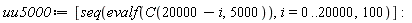 uu5000 := [seq(evalf(C(20000-i, 5000)), i = 0 .. 20000, 100)]